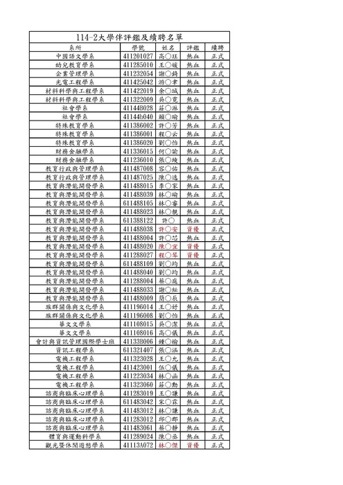 【115-1續聘】114-2大學伴評鑑結果及續聘名單圖片